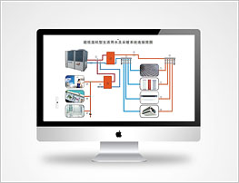 富源太阳能工程远程监控系统